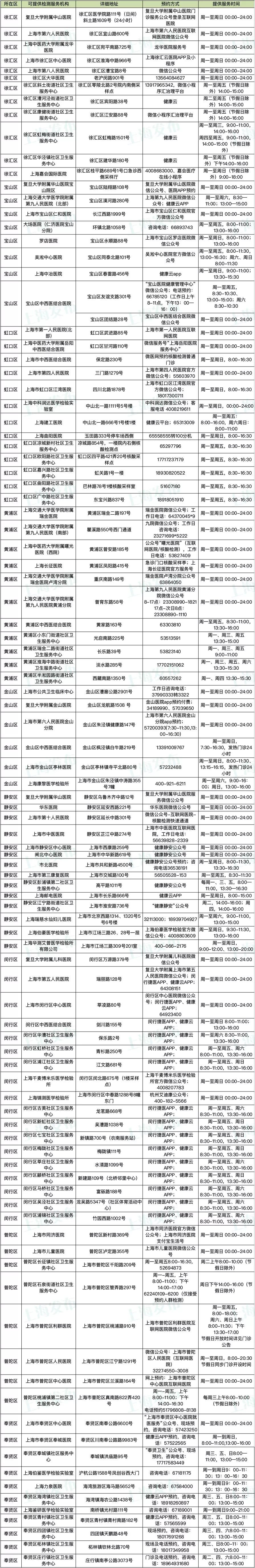 上海核酸檢測機構名單最新(附預約方式)